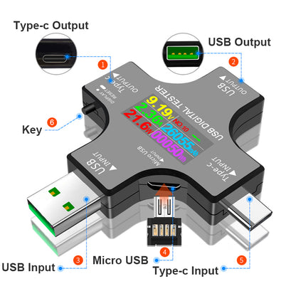 Instant Charger Health Checker — Digital Voltmeter Display