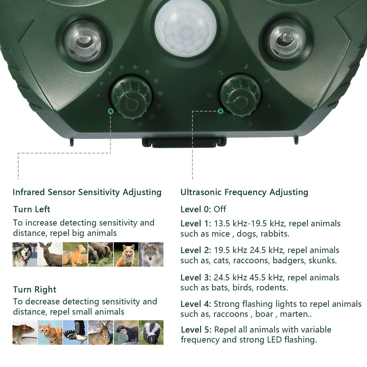 Solar Ultrasonic Animal Repeller for Garden & Yard Protection