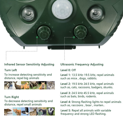 Solar Ultrasonic Animal Repeller for Garden & Yard Protection