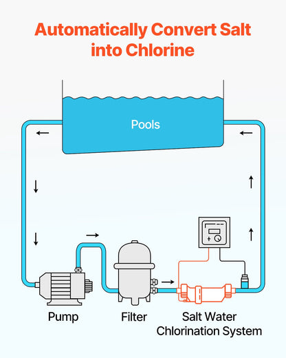 Salt Water Pool Chlorinator Cell for Hayward T3 Systems