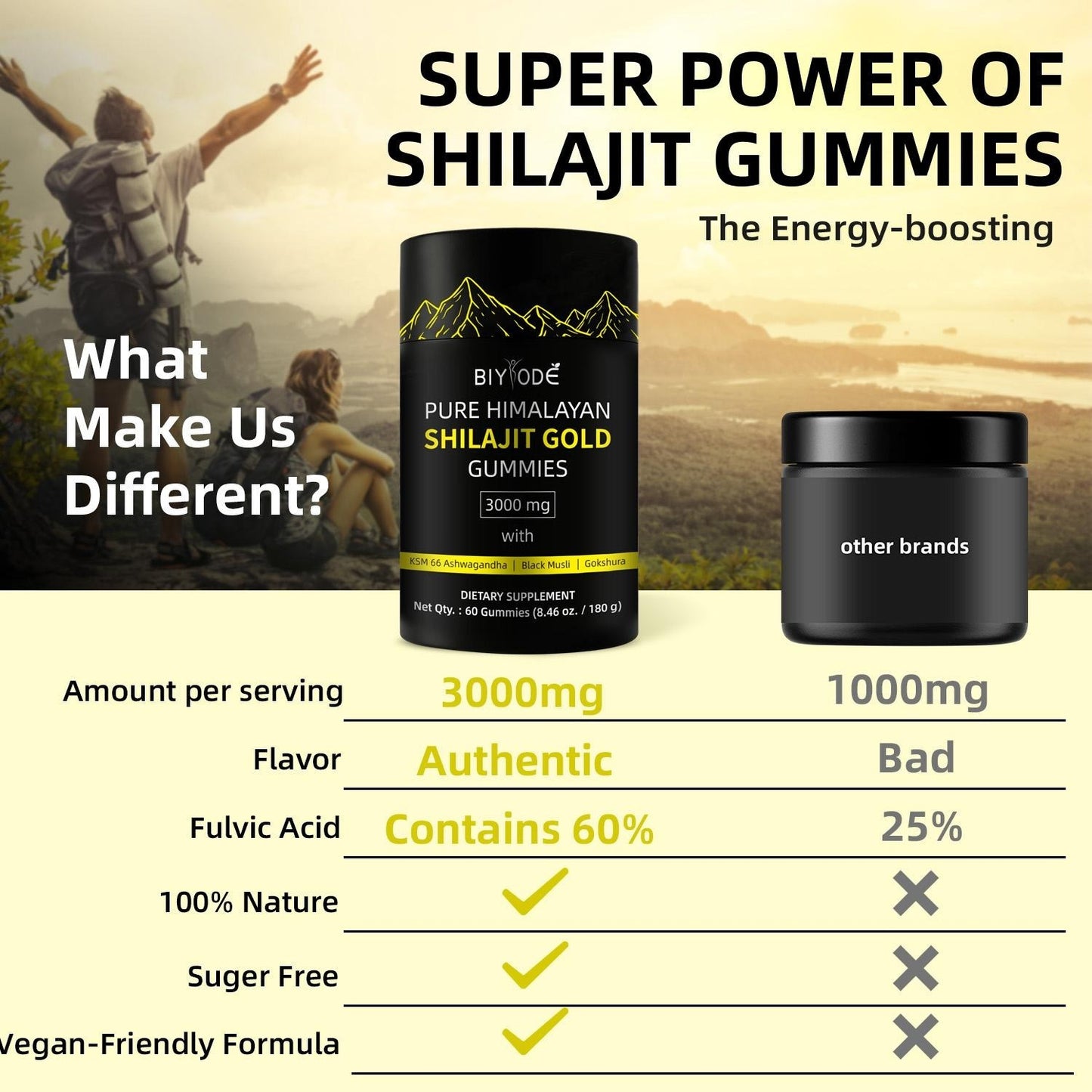 Pure Himalayan Shilajit Gummies with Ashwagandha – Natural Energy Boost